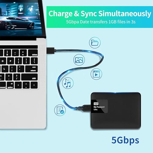 rts High speed portable External