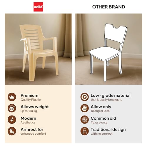Cello Ultra Chair Set of 2, Matte Beige | Unbreakable, Durable & Strong |Blended PP Material, Easy to Clean |Plastic Chair for Living Room, Home & Office | 3 Years Warranty - Manufacturing Defects - Image 6