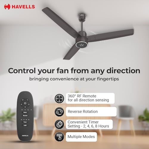 Havells FAB BLDC LED Ceiling