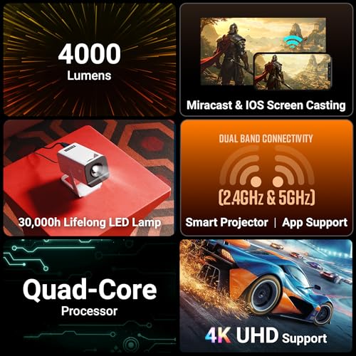 Zebronics Android Smart LED Projector