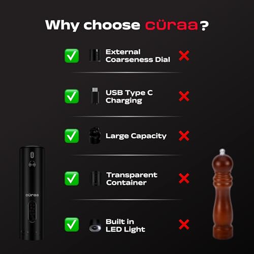 CÜRAA Electric Pepper Grinder