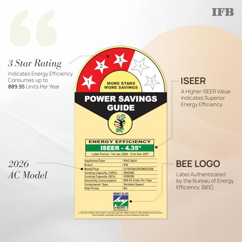 IFB 1.5 Ton 3 Star,New