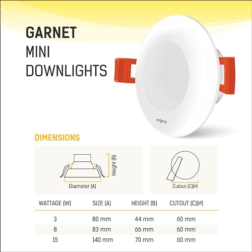 Wipro Garnet 3W Led Mini