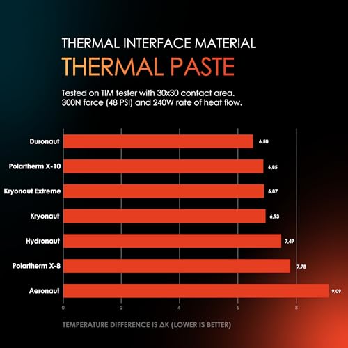Thermal Grizzly Aeronaut High Performance