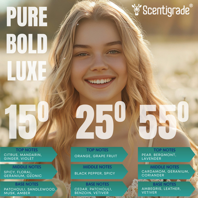 Scentigrade TrioPack|Unisex Luxury Perfume Body