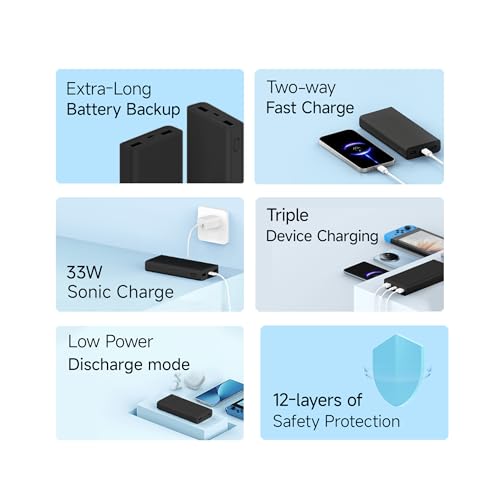 Xiaomi Power Bank 4i 20000mAh 33W Super Fast Charging PD |Smart 12 Layer Protection|Type C Input & Output|Triple Output Ports|Supports Android,Apple, Tablets, Earbuds,Watch(MI Powerbank),Black - Image 4