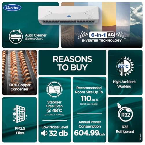 Carrier 1 Ton 3 Star,New Star rated, Flexicool Inverter Split AC (Copper, Convertible 6-in-1 with Smart Energy Display, Insta Cool, Auto Clean, PM 2.5 Filter, ESTER EDGE Gxi-CAI12EE3R36F0, White) - Image 3