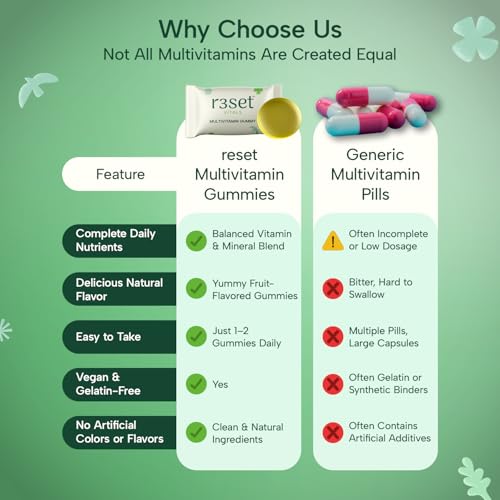 R3SET Multivitamin Gummies for Men