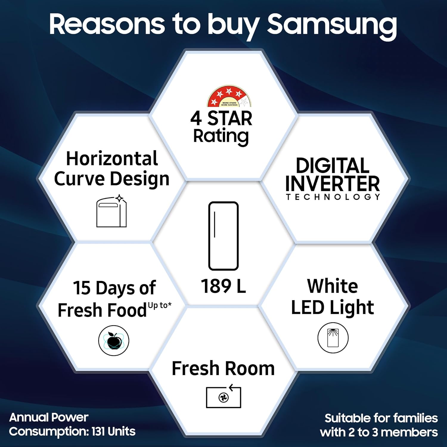 Samsung 189 L, 4 Star