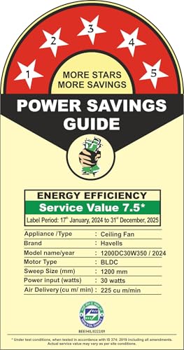 Havells FAB PRO BLDC 1200mm