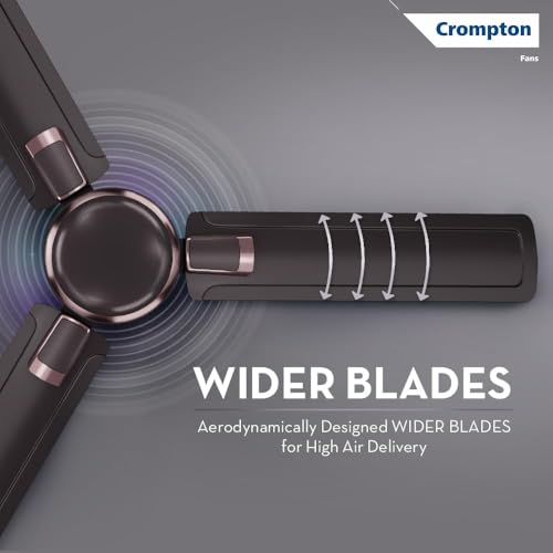 Crompton HIGHSPEED AMEO 1200mm Ceiling