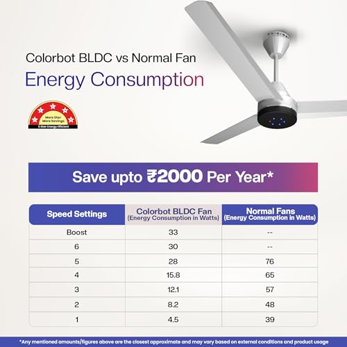 Colorbot Stella BLDC Ceiling Fans