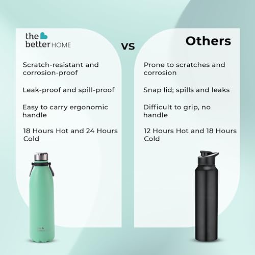The Better Home 2 Ltrs