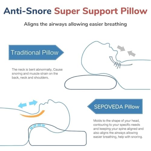 KITCHIVO™ Memory Foam Pillow, Contour