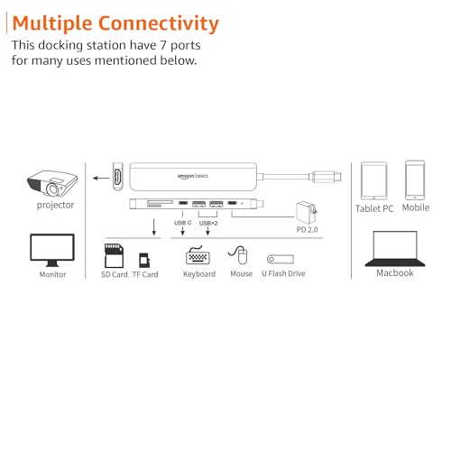 Amazon Basics 7-in-1 USB C