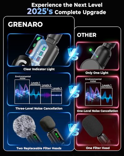 GRENARO Mic for YouTube Wireless