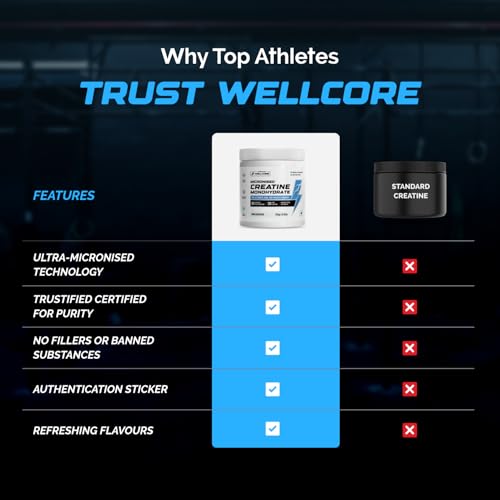 Wellcore Pure Micronised Creatine Powder