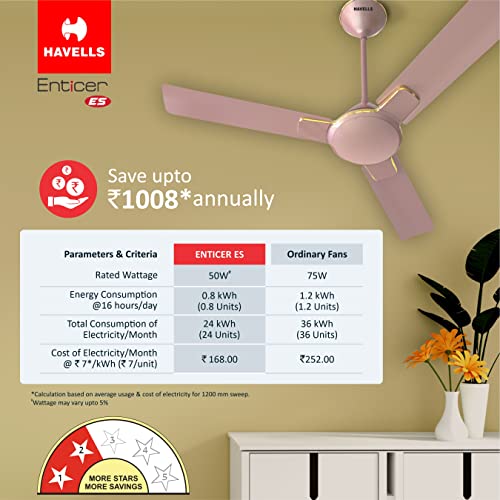 Havells 1200Mm Enticer Energy Saving