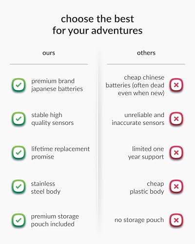 GoTrippin by Destinio Weight Machine