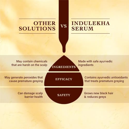 Indulekha Jatamansi Premature Greying Treatment