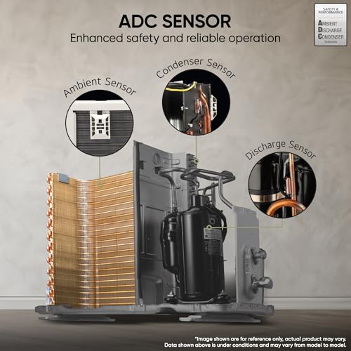 LG Essential Series, 0.8 Ton