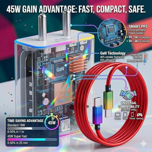 45W USB-C Fast Charger