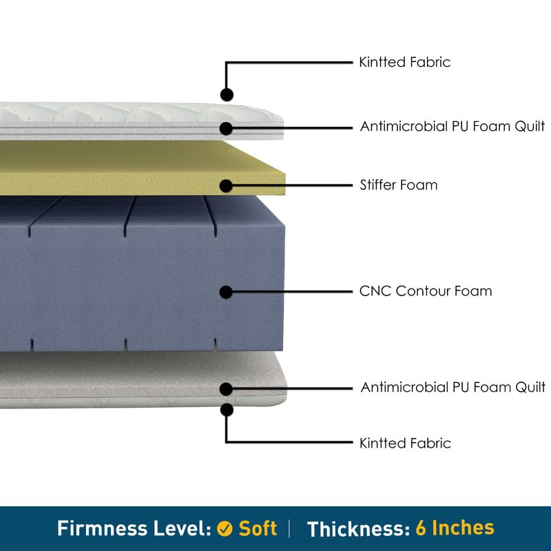 Centuary Mattress Softopedic 2.0 Best