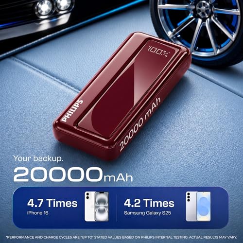 Philips 20000mAh 22.5W Fast Charging