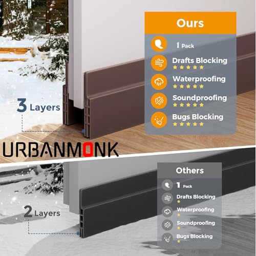 URBANMONK Silicone Door Bottom/Under Gap