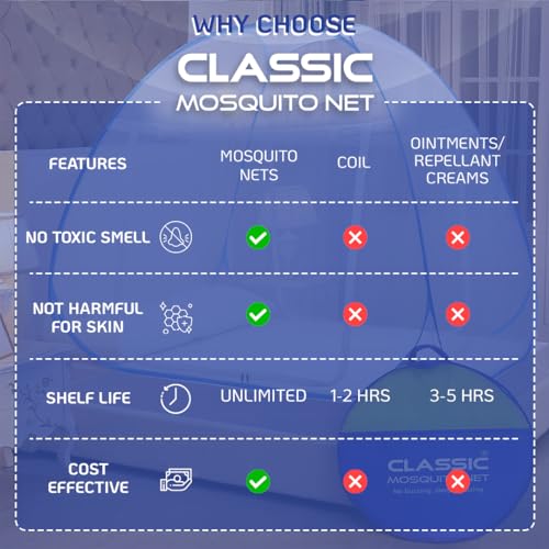 Classic Mosquito Net for Double