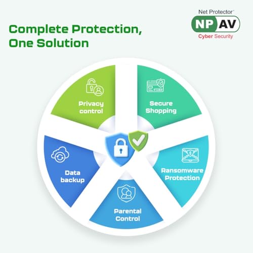 Net Protector Antivirus - Total