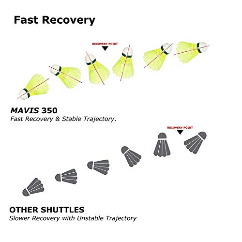 Yonex Mavis 350 Green Cap Nylon Shuttlecock (Yellow) - Image 6