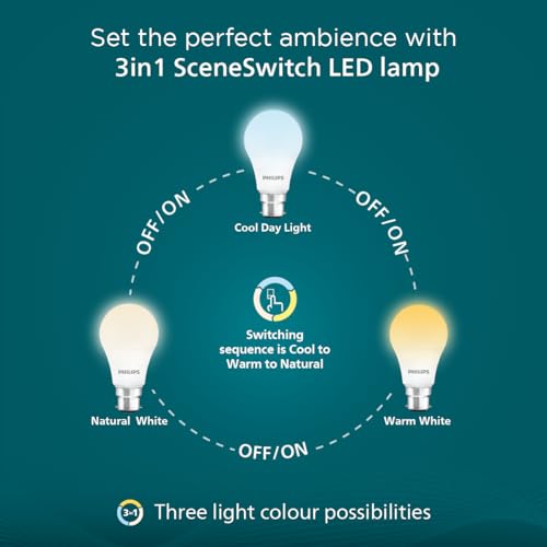 Philips 10 w LED Bulb|3