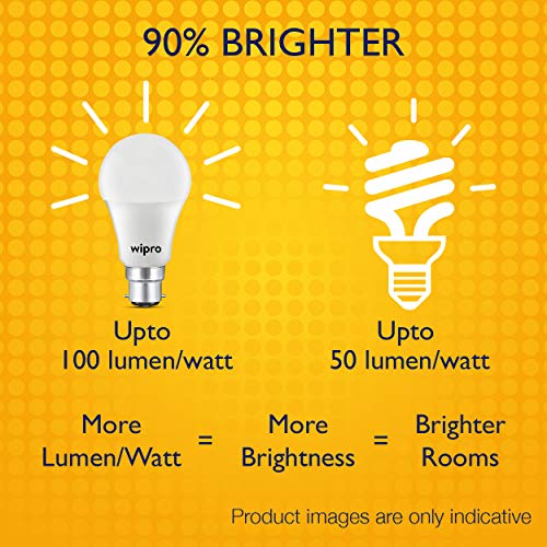 wipro B22D Led White Bulb, (N15001 + N15001 + N11001) - Image 4