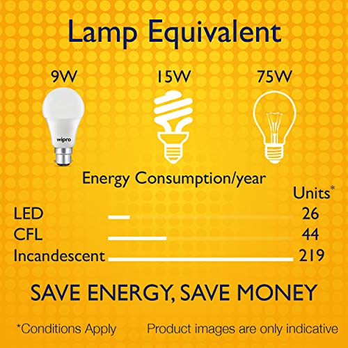 wipro B22D Led White Bulb, (N15001 + N15001 + N11001) - Image 5