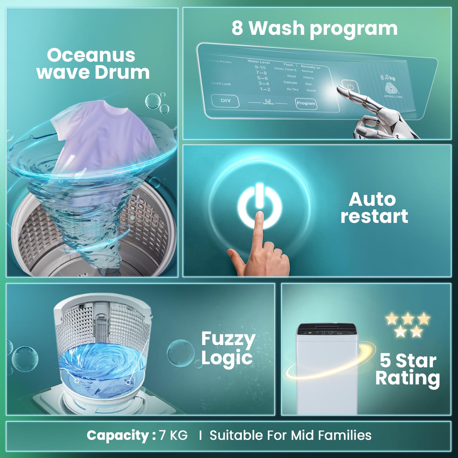 Haier 7 Kg, Oceanus Wave