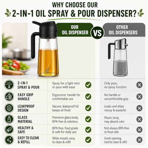 2-in-1 500ml Glass Oil Dispenser