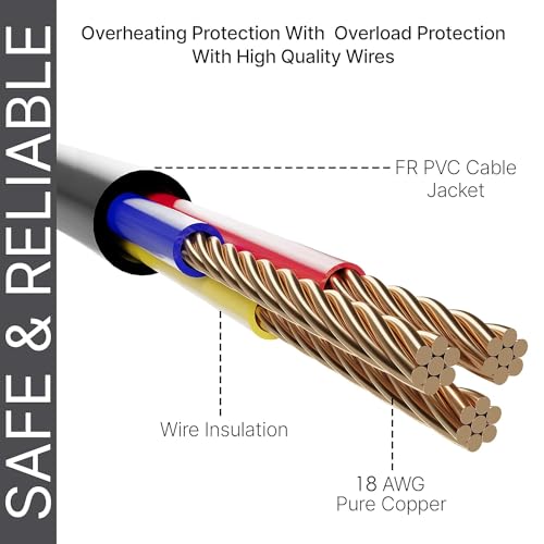 1.5M Power Cable Cord, India