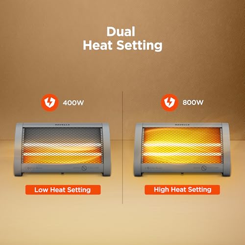 Havells Cozio Nuo Room Heater