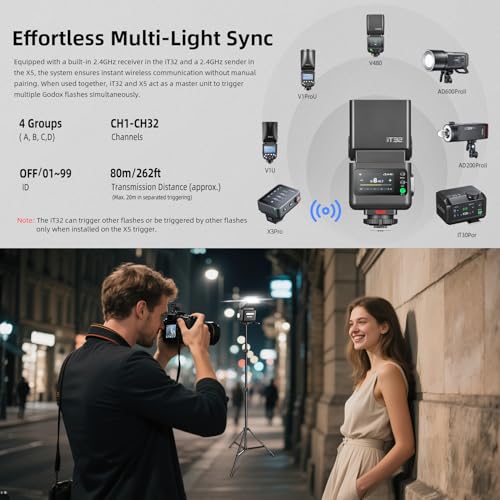 Godox iT32 TTL HSS Flash