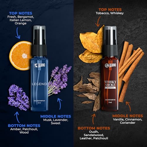 Beardo Legendary 7 Assorted Perfume