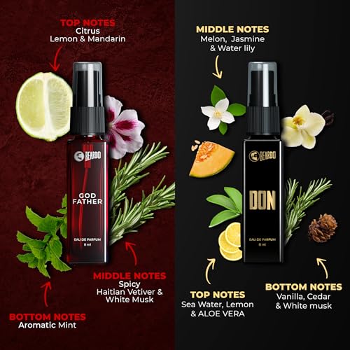Beardo Legendary 7 Assorted Perfume