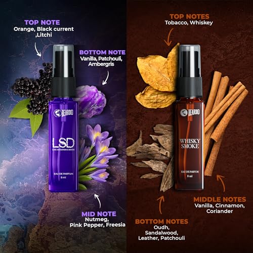 Beardo Legendary 7 Assorted Perfume