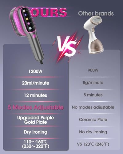 kikvi 2-in-1 Handheld Garment Steamer