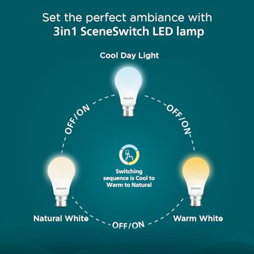 Philips SceneSwitch 12W LED Bulb