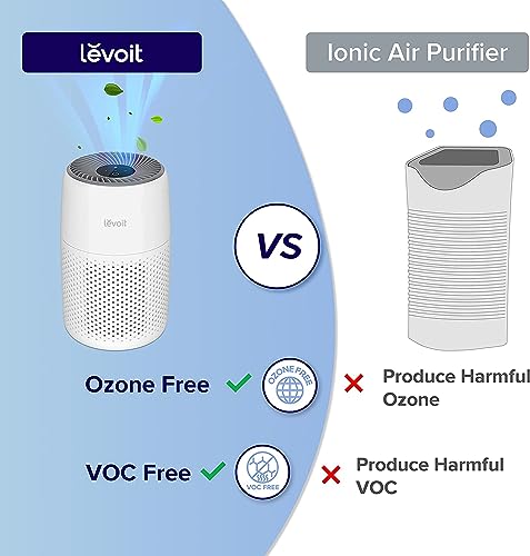 LEVOIT Core Mini Air Purifier