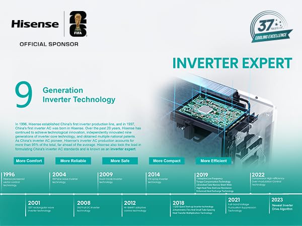 Hisense 1.5 Ton 5 star