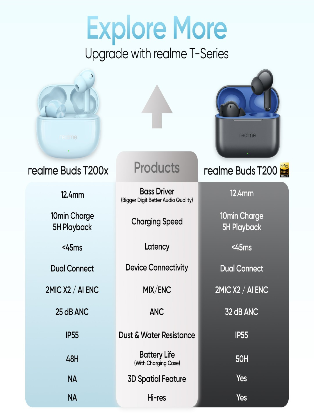 realme Buds T200x True Wireless Earbuds - Image 10