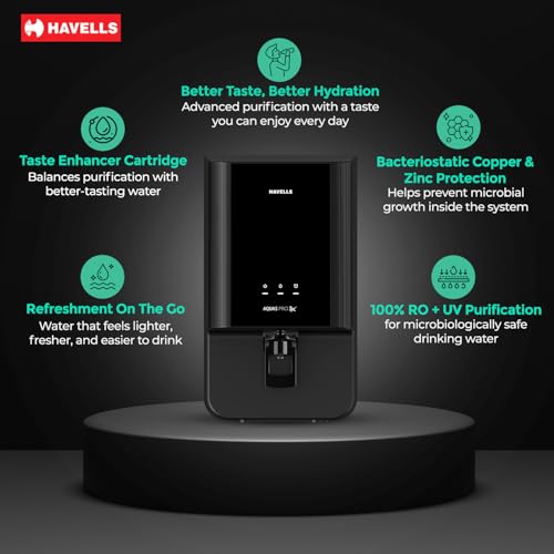 Havells Aquas Pro 3X Water