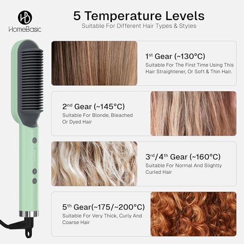 HOMEBASIC Hair Straightening Brush
